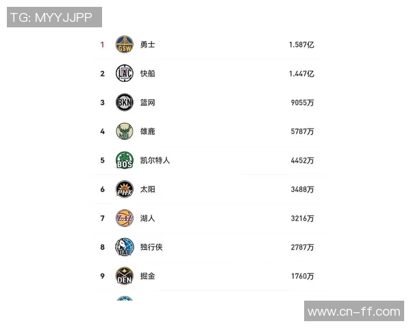 勇士队为争夺附加赛席位创下19亿美元奢侈税新纪录 勇士队为争夺附加赛席位创下19亿美元奢侈税新纪录