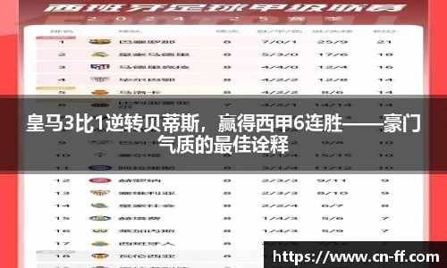 皇马3比1逆转贝蒂斯，赢得西甲6连胜——豪门气质的最佳诠释